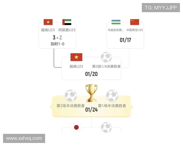 约旦与越南足球对决胜负分析及预测展望 约旦与越南足球对决胜负分析及预测展望