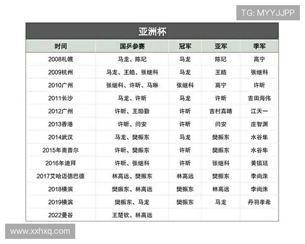 北京乒乓球队在杯赛中的心理素质分析与表现评估