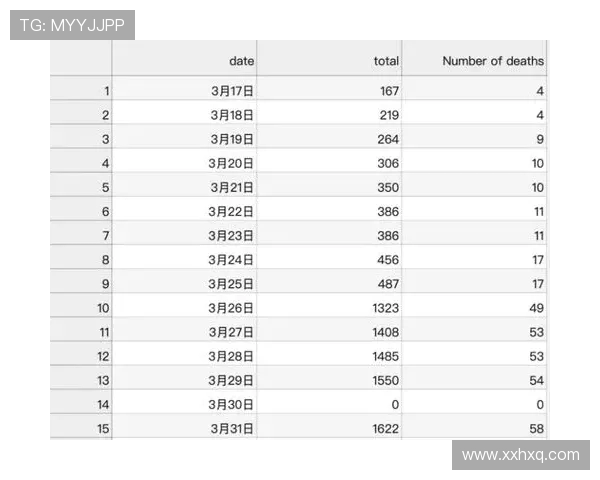 广州滑板队技术表现数据分析及其对训练策略的影响探讨